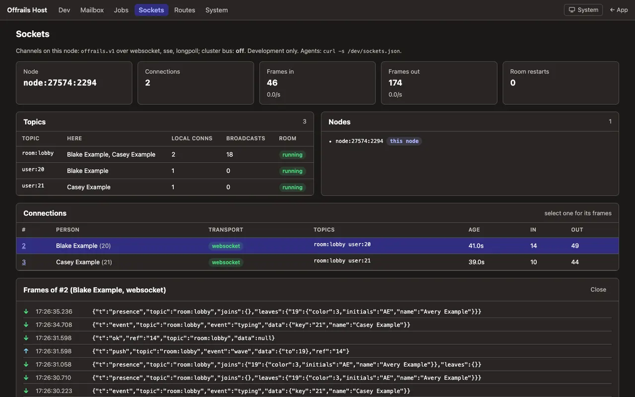 The sockets page: this node's connections, frames in and out, the topics with who is present, each connection with its transport, and a live log of decoded frames such as presence joins and typing events.