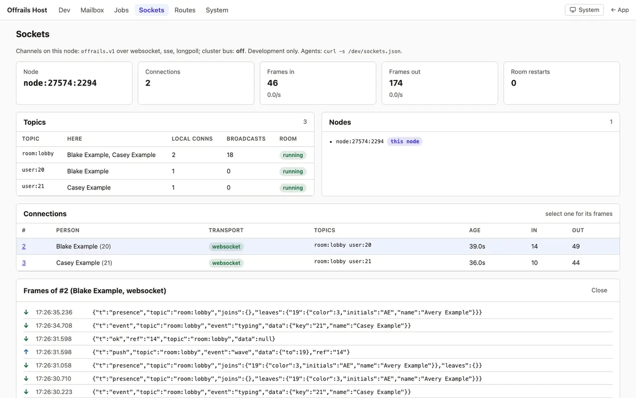 The sockets page: this node's connections, frames in and out, the topics with who is present, each connection with its transport, and a live log of decoded frames such as presence joins and typing events.